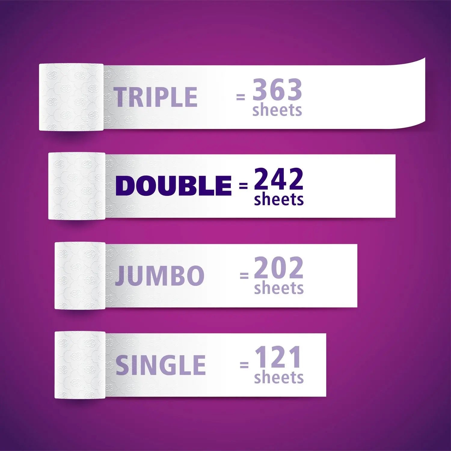 Purex Soft & Thick Toilet Paper, Hypoallergenic and Septic Safe, 24 Double Rolls = 48 Single Rolls Purex