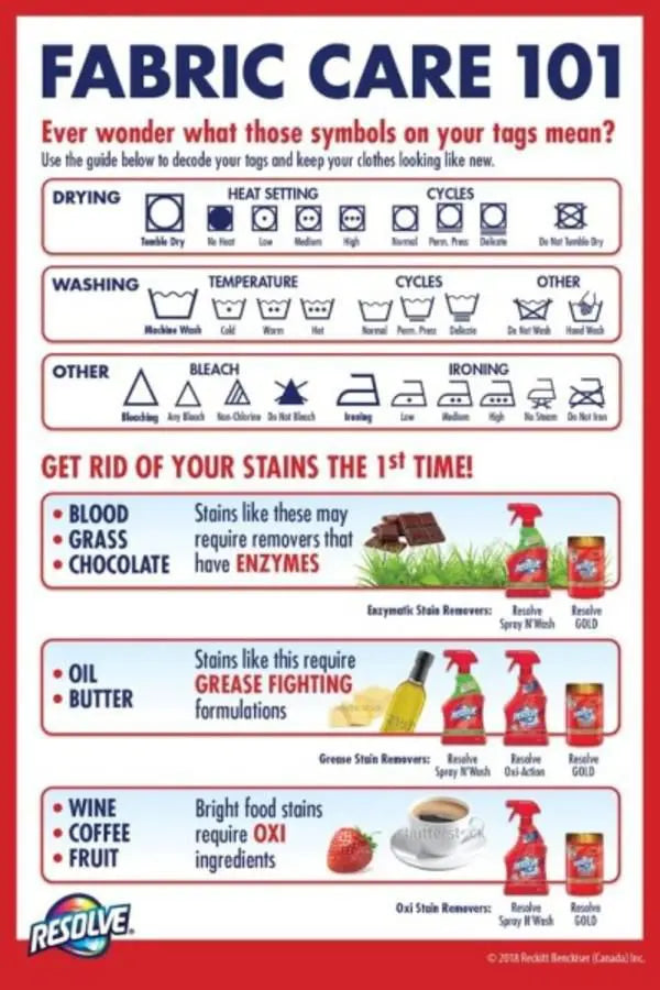Resolve Spray 'N Wash, Laundry Stain Remover, Pre-Treat Trigger, 946 ml MK Smith's Shop